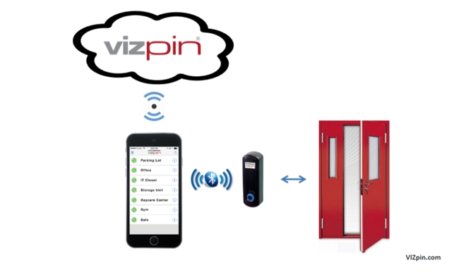 Mobile Building Access Control System